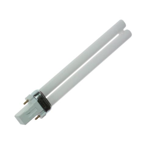 Makita 12V; 14,4V; 18V