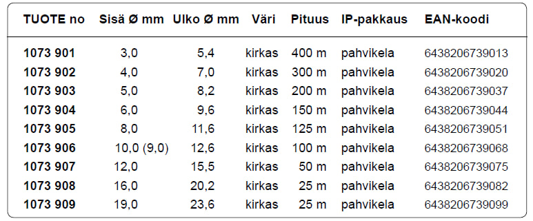 Muoviletku kirkas