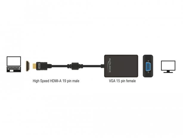 Delock 65512 HDMI - VGA, sovitin