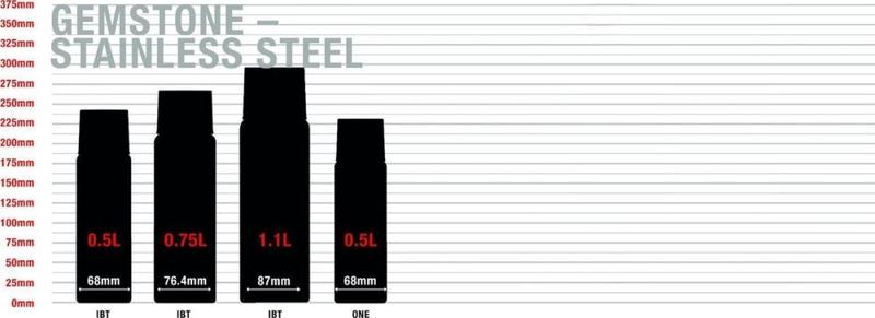 1 x micro-USB, seinälaturi