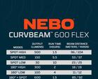 Nebo Curv 600 Flex otsalamppu