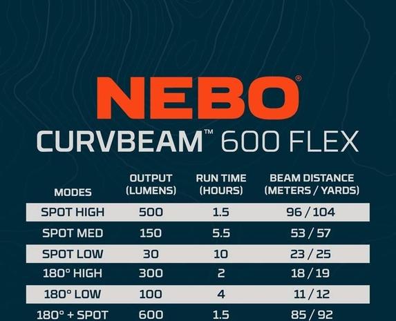 Nebo Curv 600 Flex otsalamppu