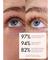 Sweed Eyelash Growth Serum - 5 ml – kuva 5