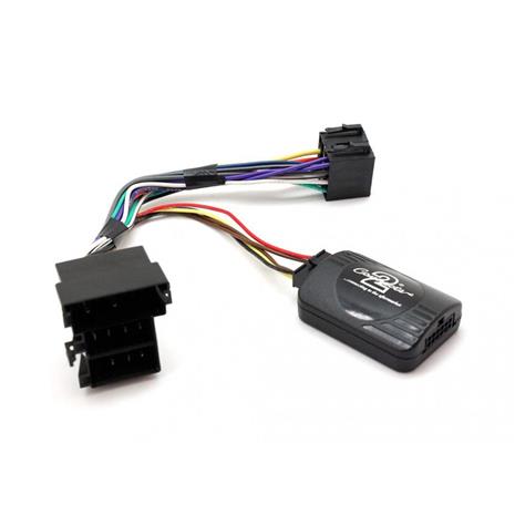 CTSSK001.2 Interface Skodan osalta