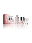 Sensai Deep Moisturising & Eye Care Trial Set