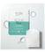 Aqua Pure Flash Mask - Hydration & Purity – kuva 8