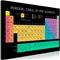 Artgeist Mendeleev'S Table Wide taulu – kuva 1