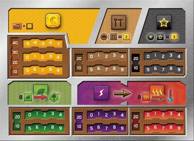 Terraforming Mars: Dual Layer Player Boards LAUTA – kuva 7/8
