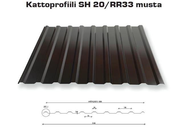 Kannala 11m² laavun kattopaketti
