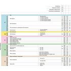 Fanar Czw-19 porasarja, 1-10 mm, Hsse Inox Tin