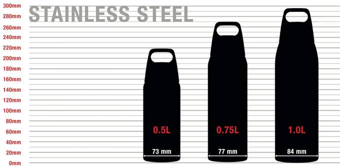 Sigg Shield therm one eco green -termospullo, 1.0 l