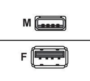 Sharkoon - USB extension cable - USB to USB - 2 m