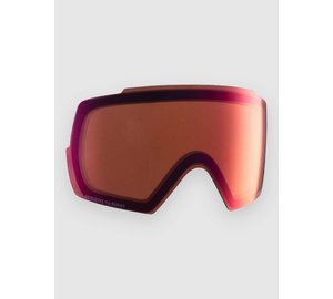 Anon M5S Linssi perceive cldy burst