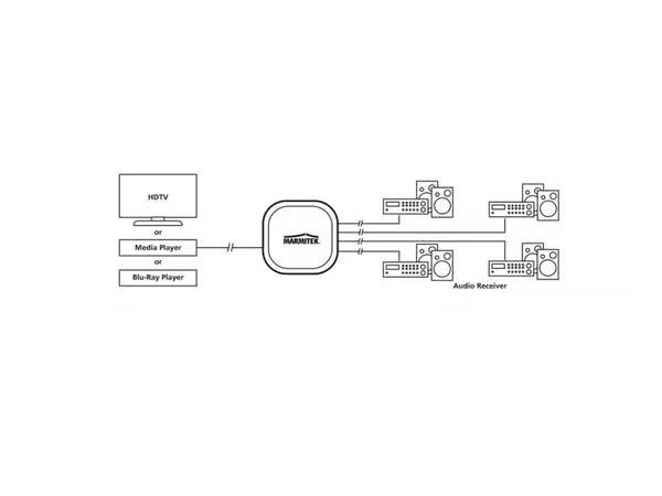 Marmitek Split TS14 - Optical splitter - 1 in / 4 out - Toslink