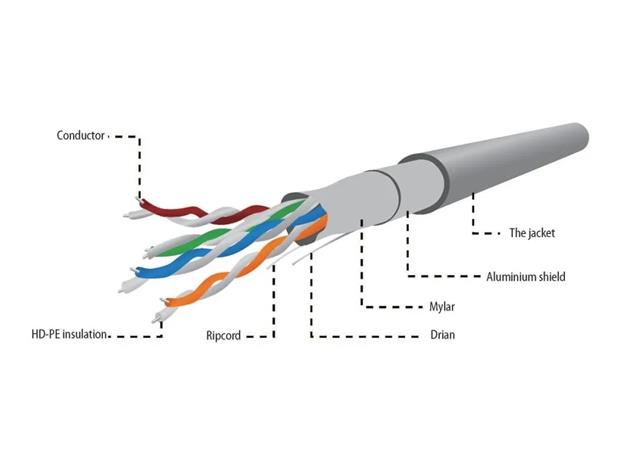 GEMBIRD FTP KAPPELI DRUT KAT 5E AWG24 CCA 305M