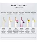 Issey Miyake L'Eau d'Issey Eau de Toilette 50 ml