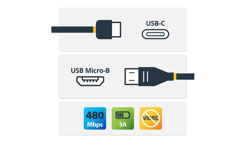 StarTech.com USB2CUB2M