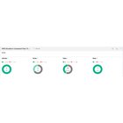 HPE StoreEver MSL6480 Command View for Tape Libraries - Data Verification 100 Cartridges LTU TC443A