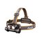 Fenix Otsalamppu HM75R SE – kuva 1