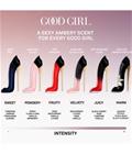 Carolina Herrera Good 3x Eau de Parfum 7 ml Tuoksupakkaus 1 kpl