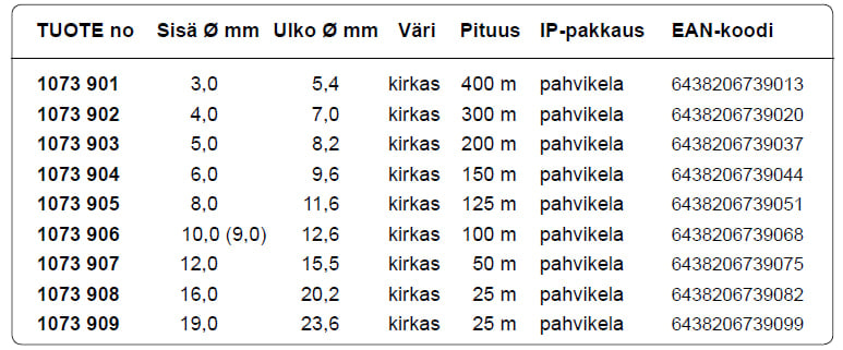 Muoviletku kirkas