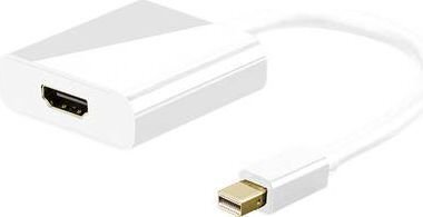 Pro Mini DP - HDMI -sovitin