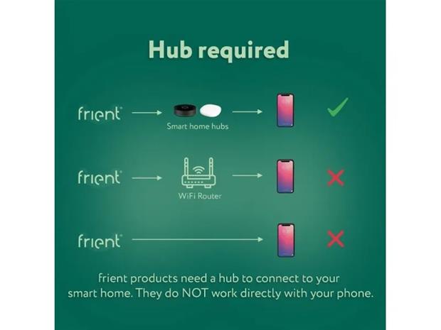 frient Motion Sensor 2 PET